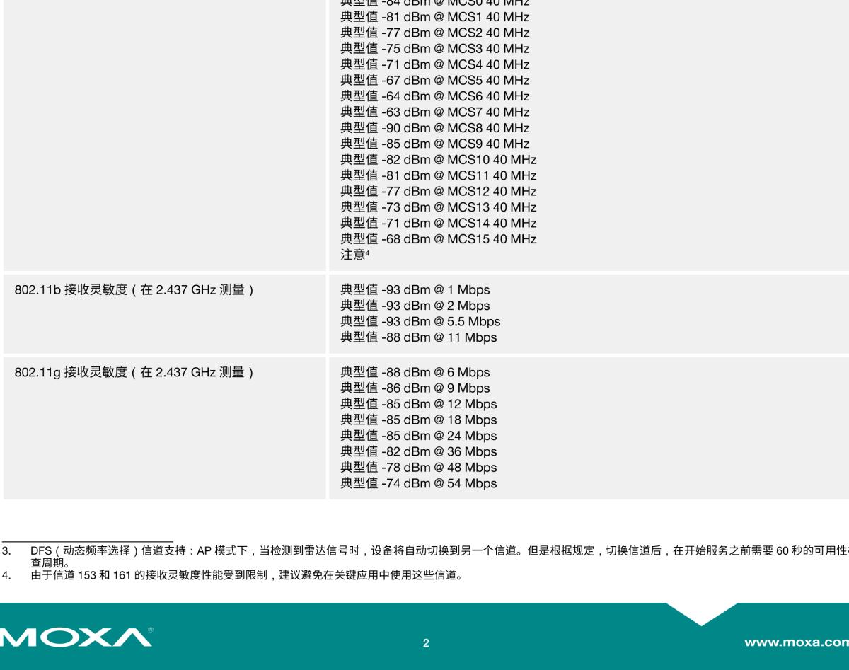 MOXA摩莎TAP-323 系列铁路轨旁双频 802.11n IP68 无线 AP