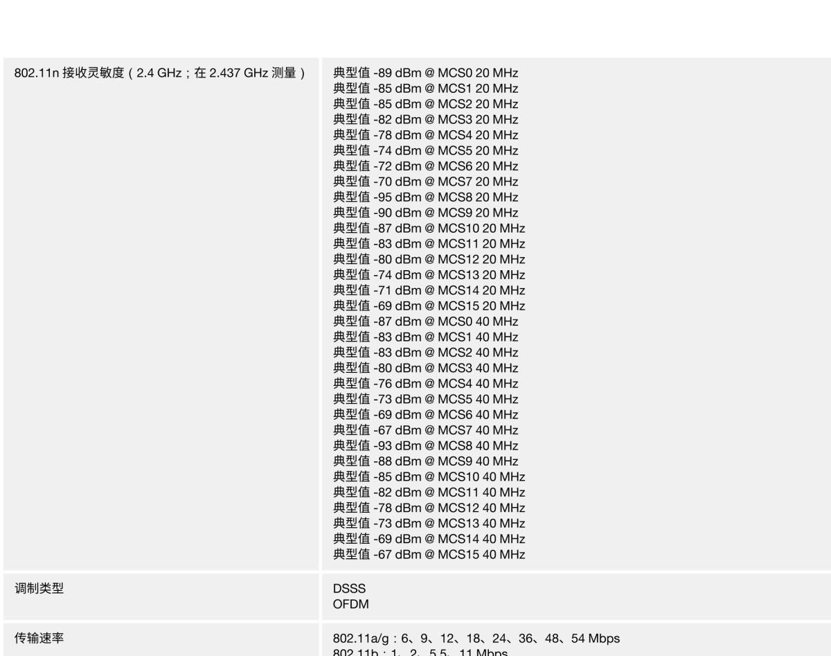 MOXA摩莎TAP-323 系列铁路轨旁双频 802.11n IP68 无线 AP