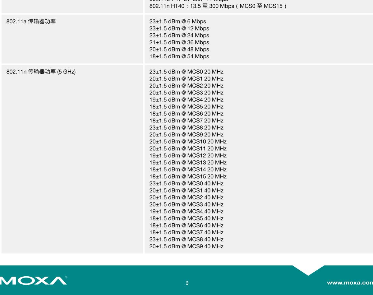 MOXA摩莎TAP-323 系列铁路轨旁双频 802.11n IP68 无线 AP