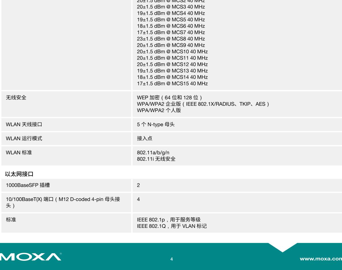 MOXA摩莎TAP-323 系列铁路轨旁双频 802.11n IP68 无线 AP