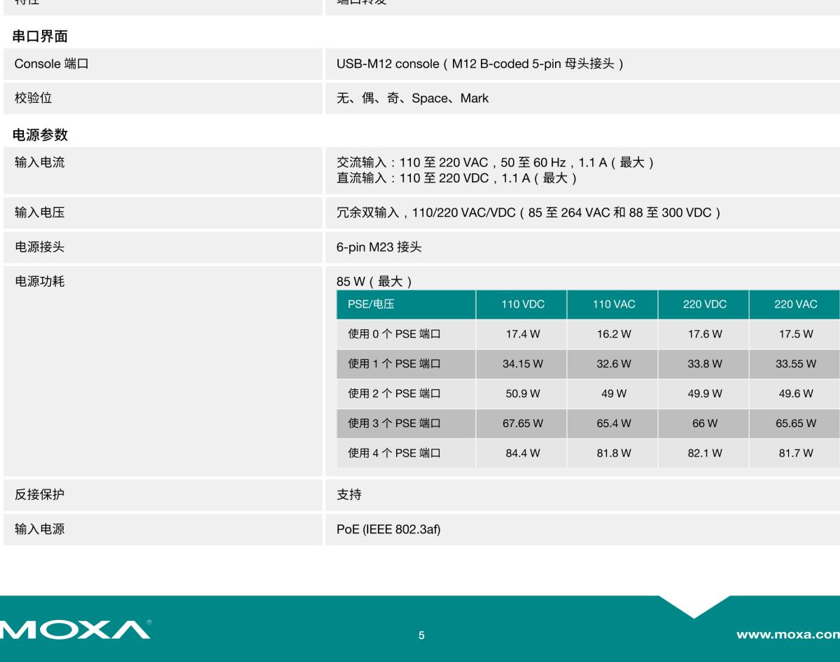 MOXA摩莎TAP-323 系列铁路轨旁双频 802.11n IP68 无线 AP