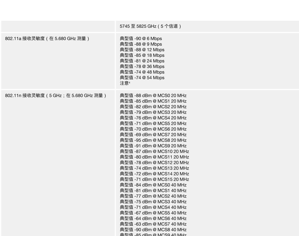 MOXA摩莎TAP-213 系列轨道车载 802.11n IP68 无线 AP/client