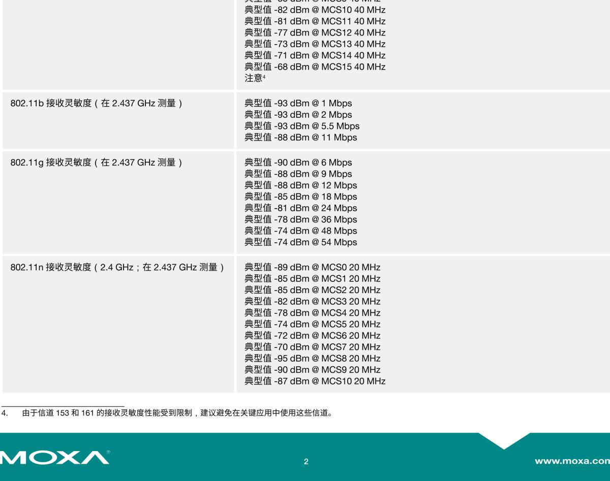 MOXA摩莎TAP-213 系列轨道车载 802.11n IP68 无线 AP/client