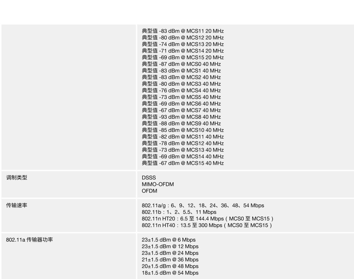 MOXA摩莎TAP-213 系列轨道车载 802.11n IP68 无线 AP/client