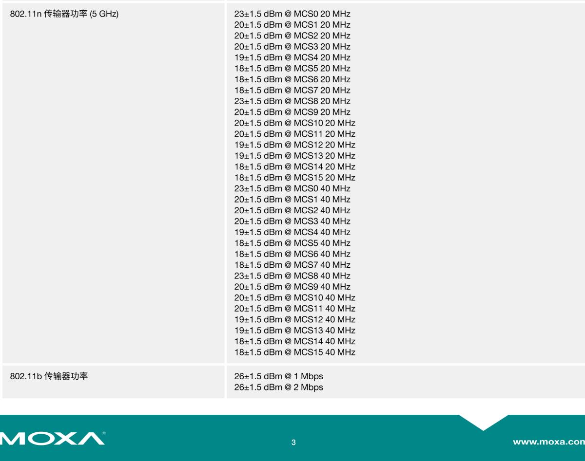 MOXA摩莎TAP-213 系列轨道车载 802.11n IP68 无线 AP/client