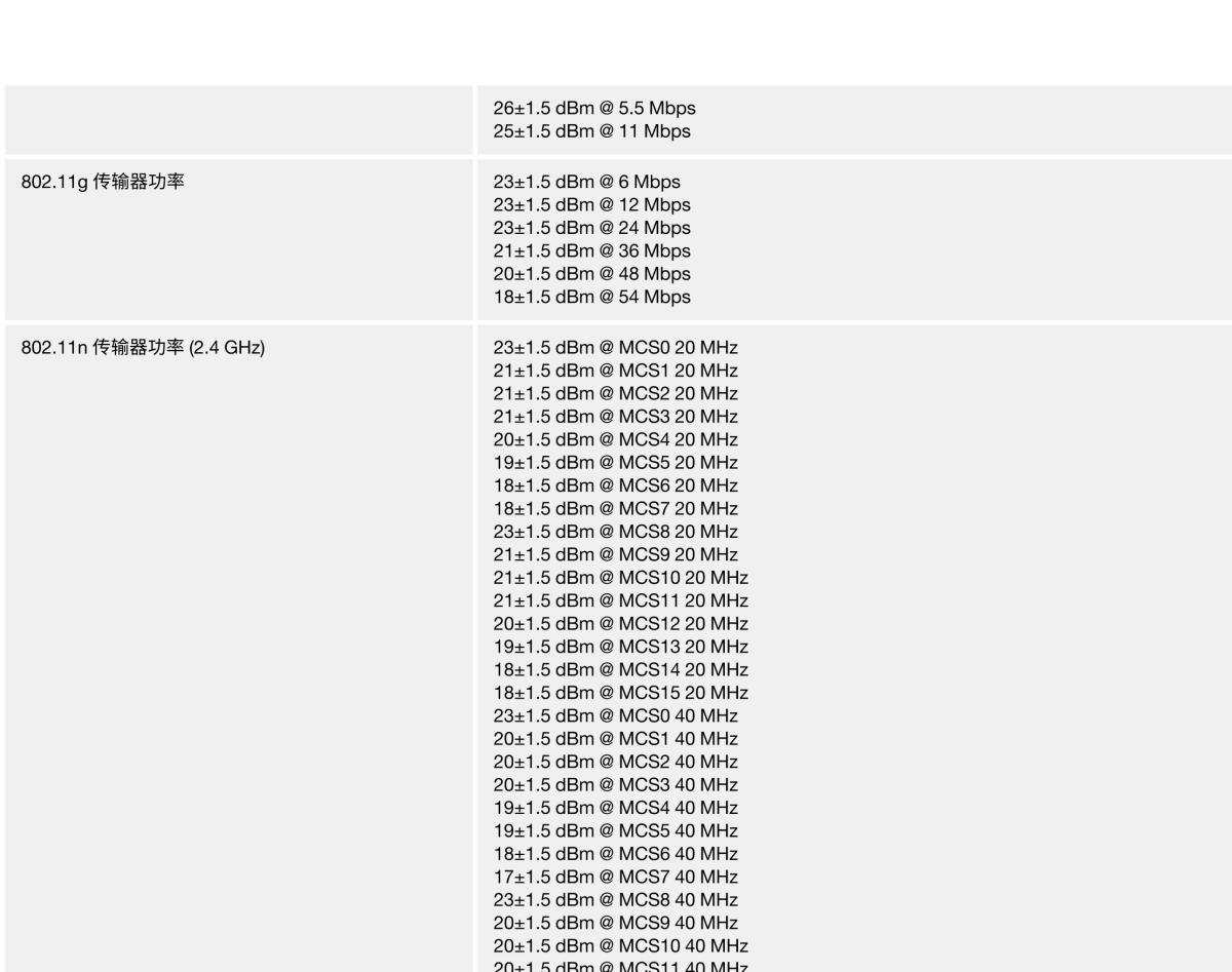 MOXA摩莎TAP-213 系列轨道车载 802.11n IP68 无线 AP/client