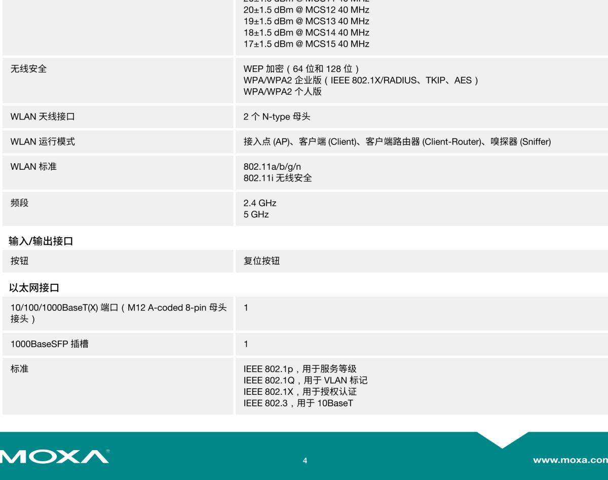 MOXA摩莎TAP-213 系列轨道车载 802.11n IP68 无线 AP/client