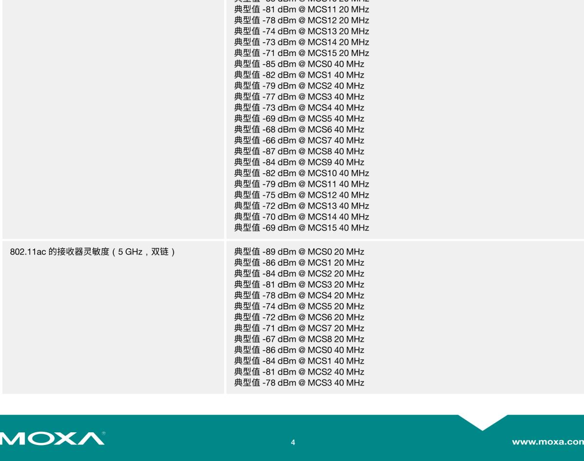 MOXA摩莎AWK-3251A-RCC 系列Wi-Fi 5 铁路无线接入点/客户端