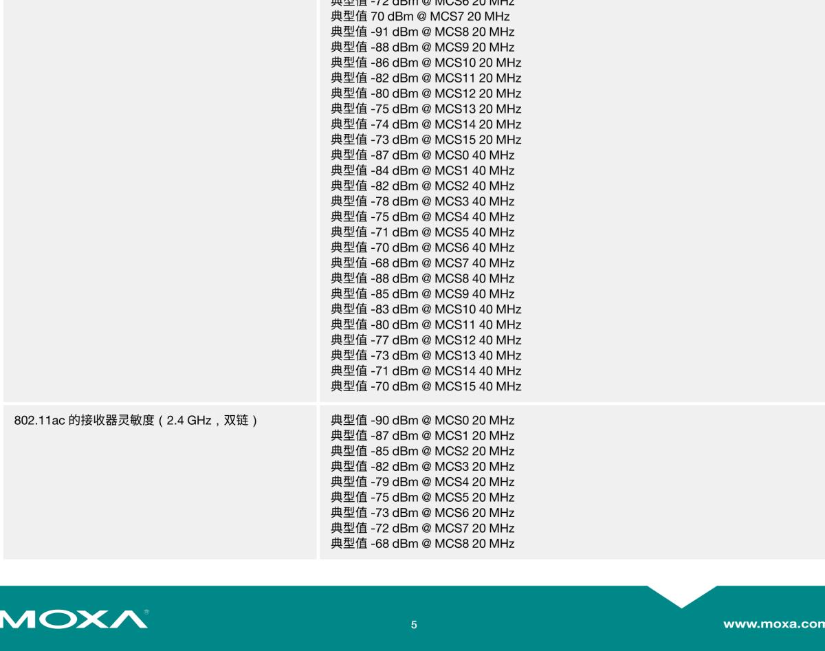 MOXA摩莎AWK-3251A-RCC 系列Wi-Fi 5 铁路无线接入点/客户端