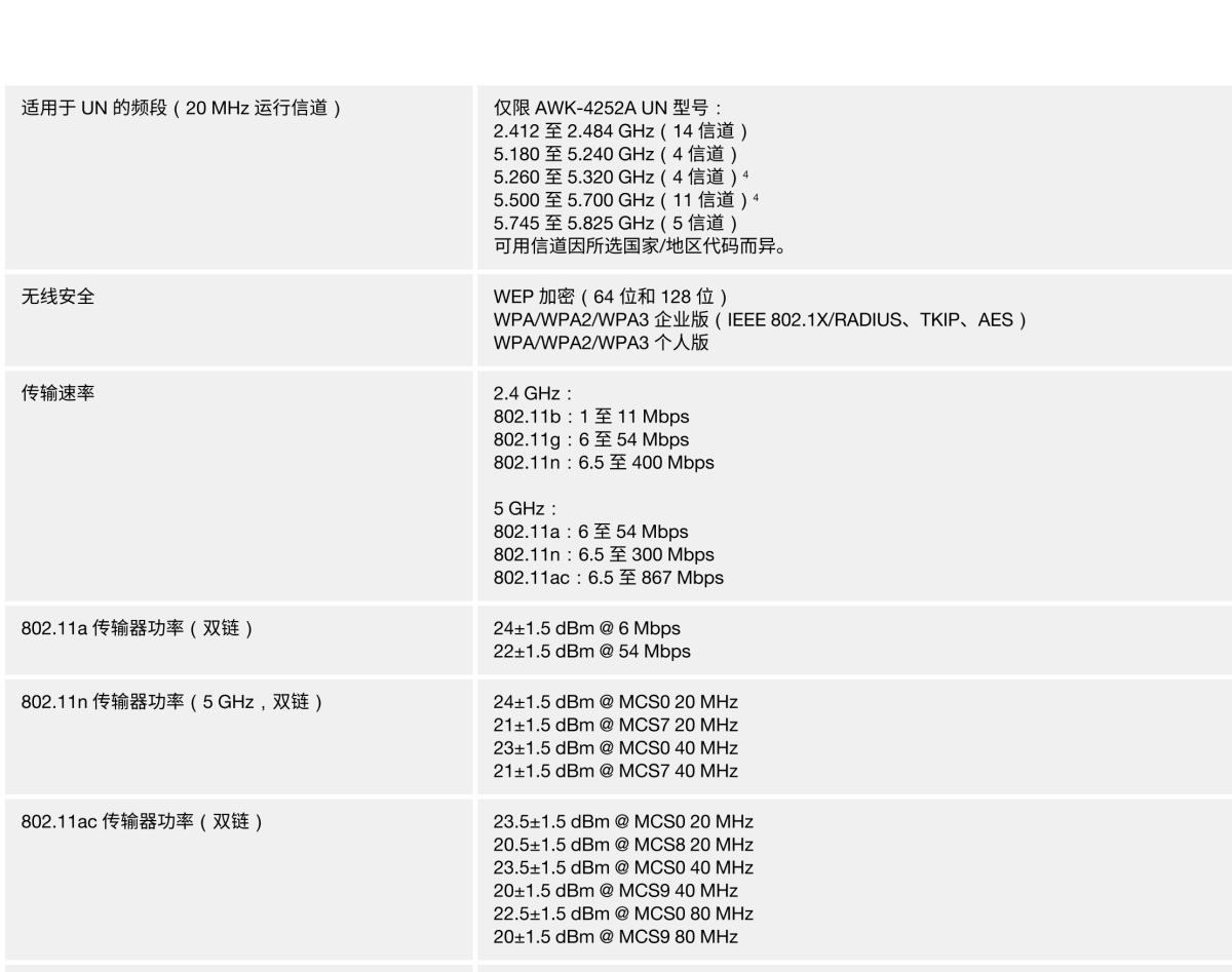 MOXA摩莎AWK-4252A 系列IEEE 802.11a/b/g/n/ac 户外工业无线 AP/bridge/client