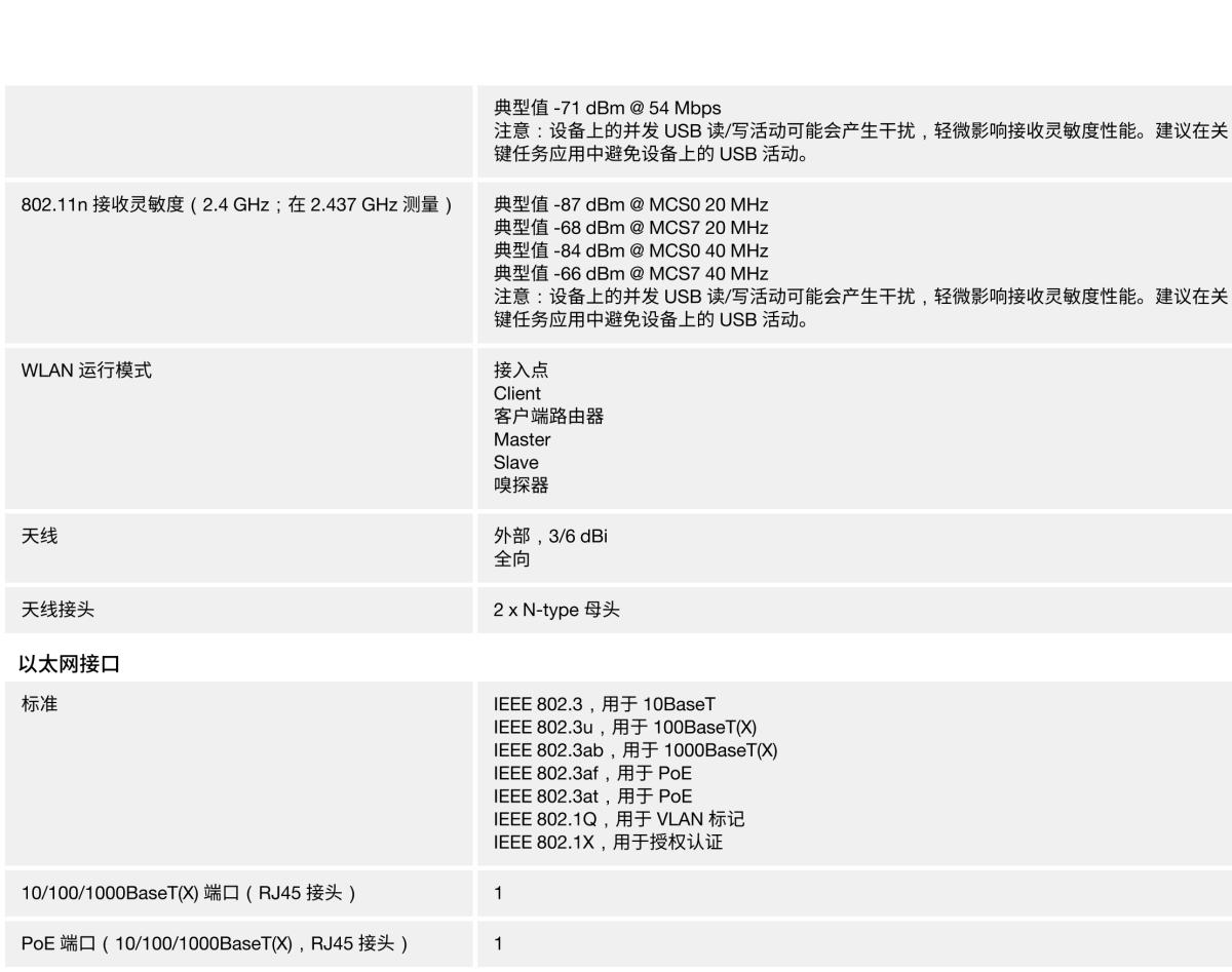 MOXA摩莎AWK-4252A 系列IEEE 802.11a/b/g/n/ac 户外工业无线 AP/bridge/client