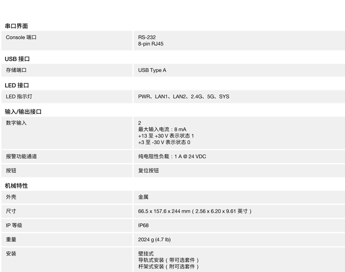 MOXA摩莎AWK-4252A 系列IEEE 802.11a/b/g/n/ac 户外工业无线 AP/bridge/client