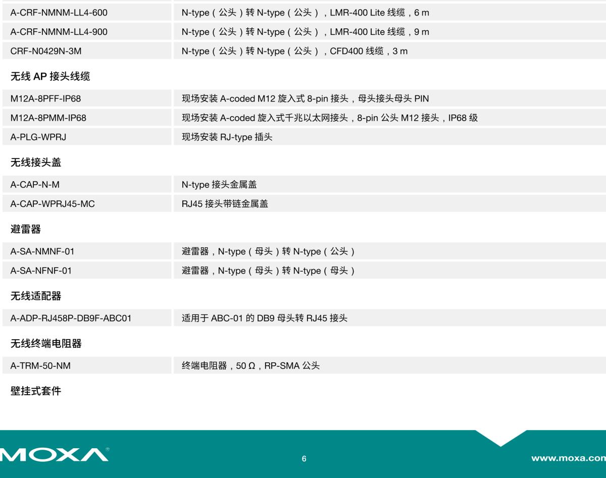 MOXA摩莎AWK-4131A 系列IEEE 802.11a/b/g/n 户外工业无线 AP/bridge/client