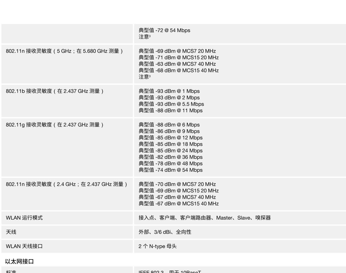 MOXA摩莎AWK-4131A 系列IEEE 802.11a/b/g/n 户外工业无线 AP/bridge/client