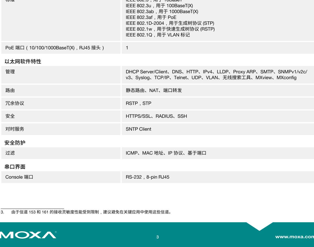 MOXA摩莎AWK-4131A 系列IEEE 802.11a/b/g/n 户外工业无线 AP/bridge/client