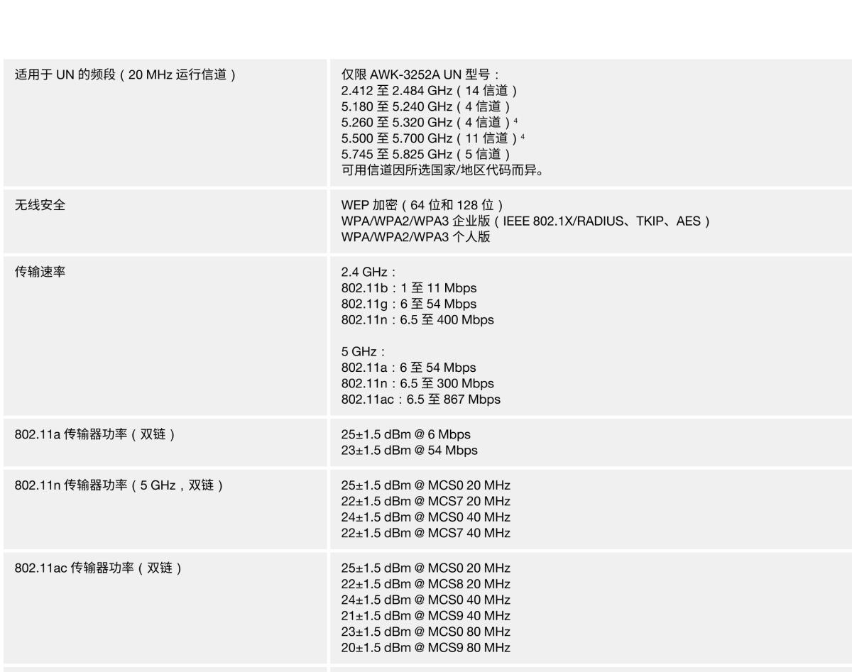 MOXA摩莎AWK-3252A 系列IEEE 802.11a/b/g/n/ac 工业无线 AP/bridge/client