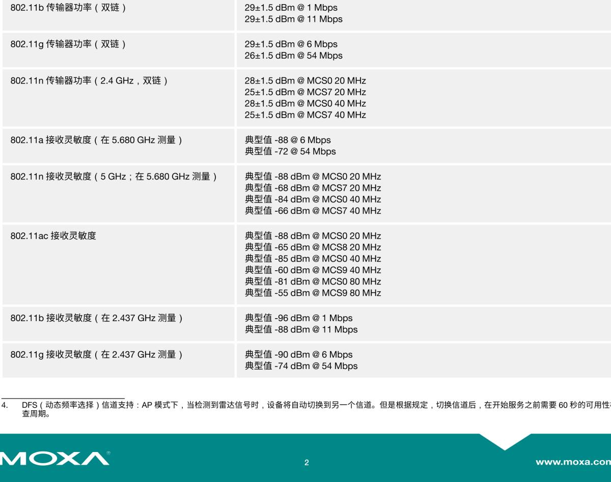 MOXA摩莎AWK-3252A 系列IEEE 802.11a/b/g/n/ac 工业无线 AP/bridge/client