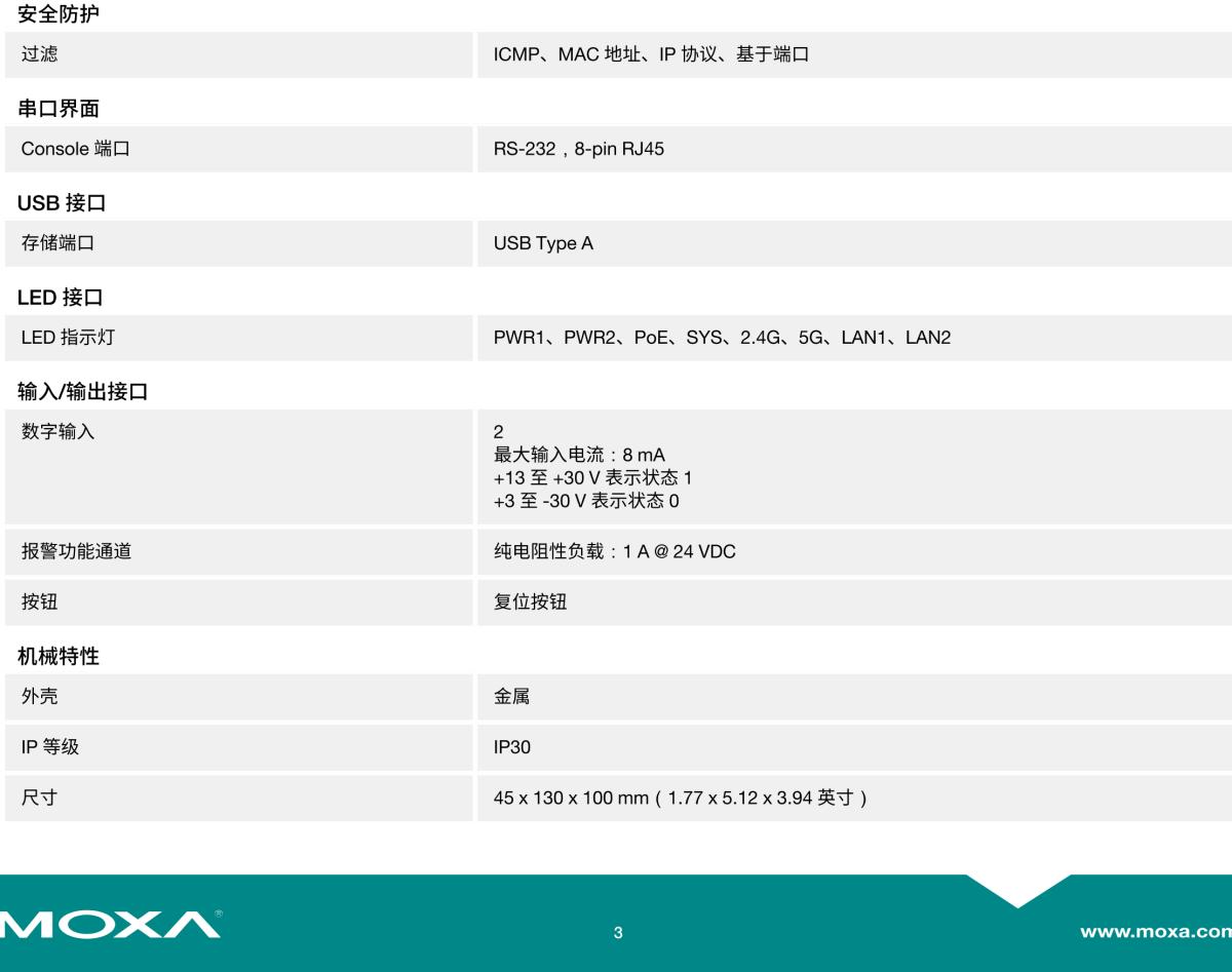 MOXA摩莎AWK-3252A 系列IEEE 802.11a/b/g/n/ac 工业无线 AP/bridge/client