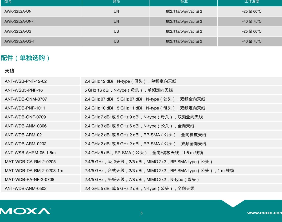 MOXA摩莎AWK-3252A 系列IEEE 802.11a/b/g/n/ac 工业无线 AP/bridge/client