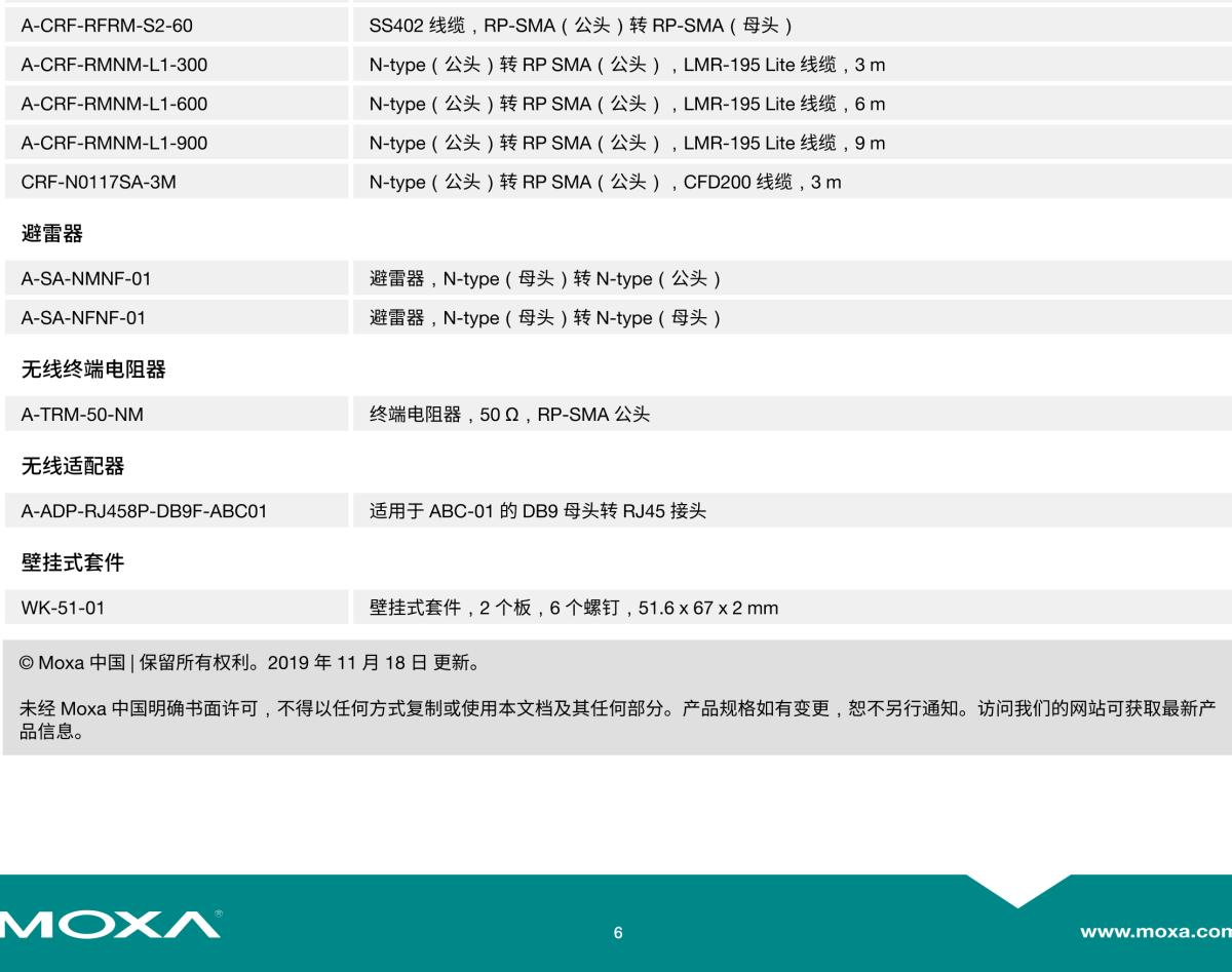 MOXA摩莎AWK-3131A 系列IEEE 802.11a/b/g/n 工业无线 AP/bridge/client