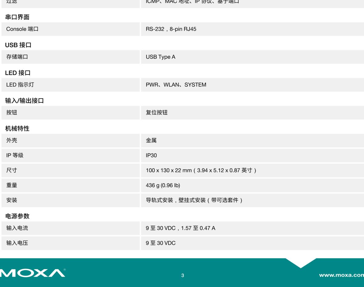 MOXA摩莎AWK-1151C 系列IEEE 802.11a/b/g/n/ac 工业无线客户端