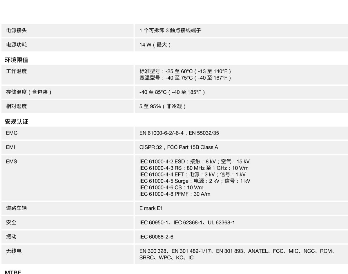 MOXA摩莎AWK-1151C 系列IEEE 802.11a/b/g/n/ac 工业无线客户端