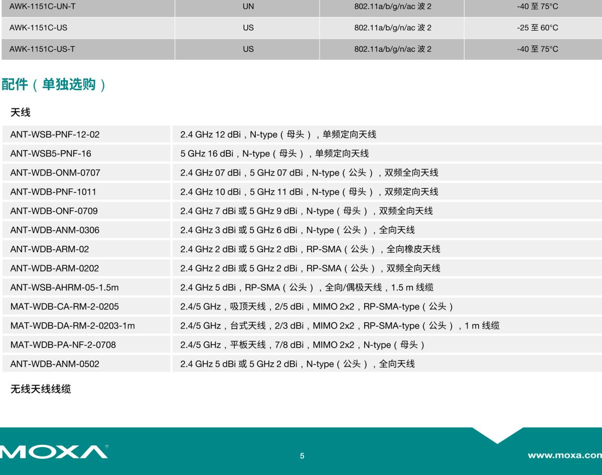 MOXA摩莎AWK-1151C 系列IEEE 802.11a/b/g/n/ac 工业无线客户端