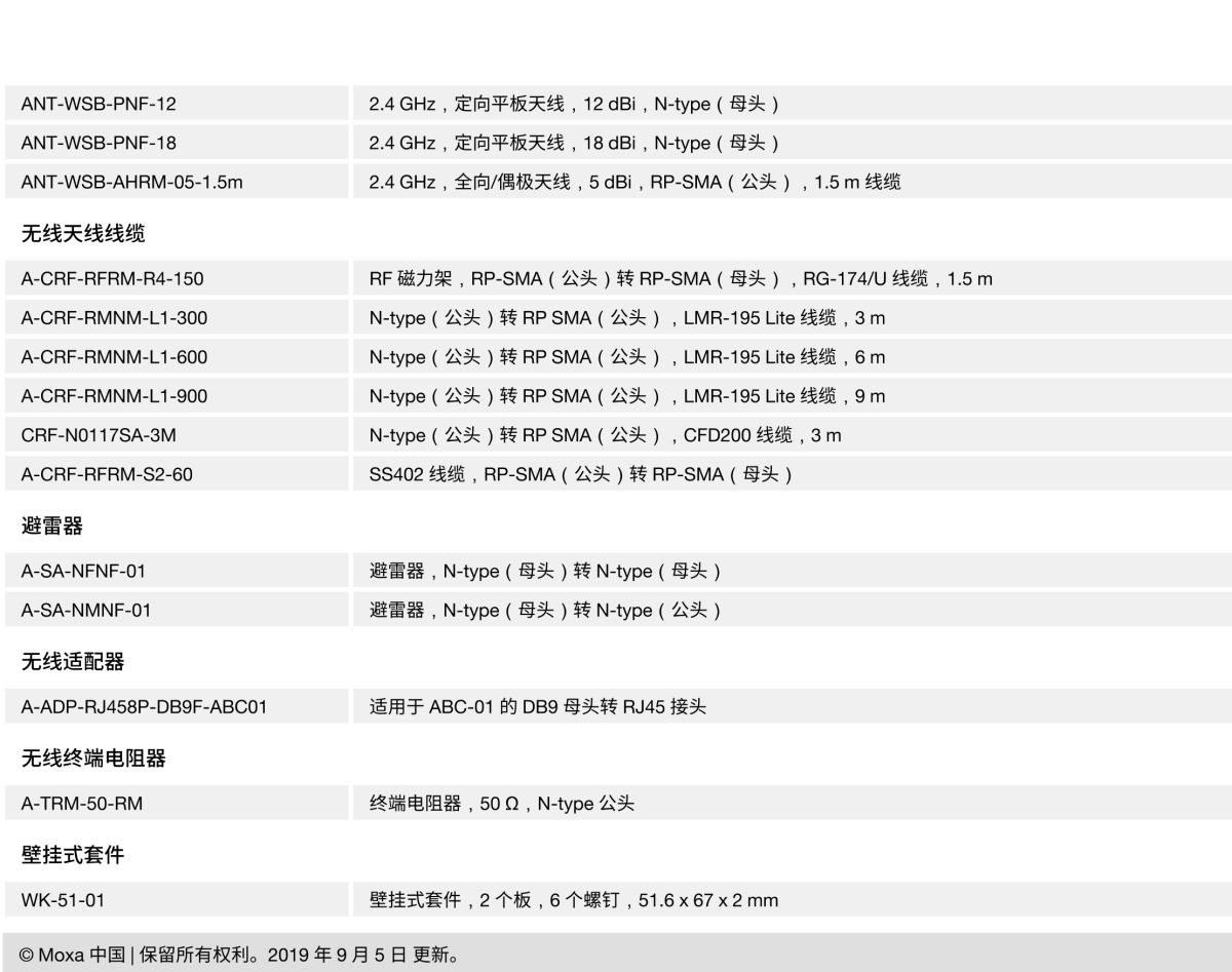 MOXA摩莎AWK-1131A 系列入门级 IEEE 802.11a/b/g/n 工业无线 AP/client