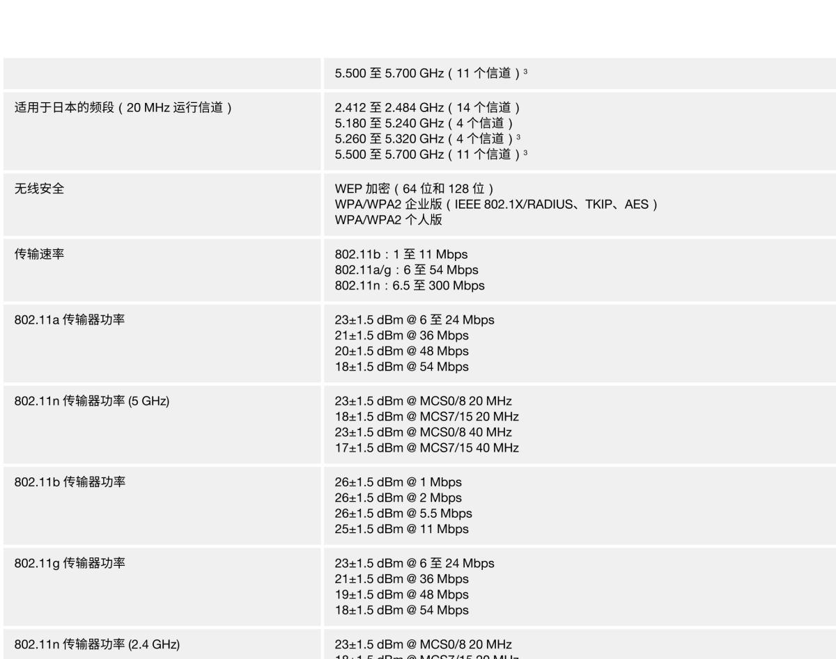 MOXA摩莎AWK-1131A 系列入门级 IEEE 802.11a/b/g/n 工业无线 AP/client