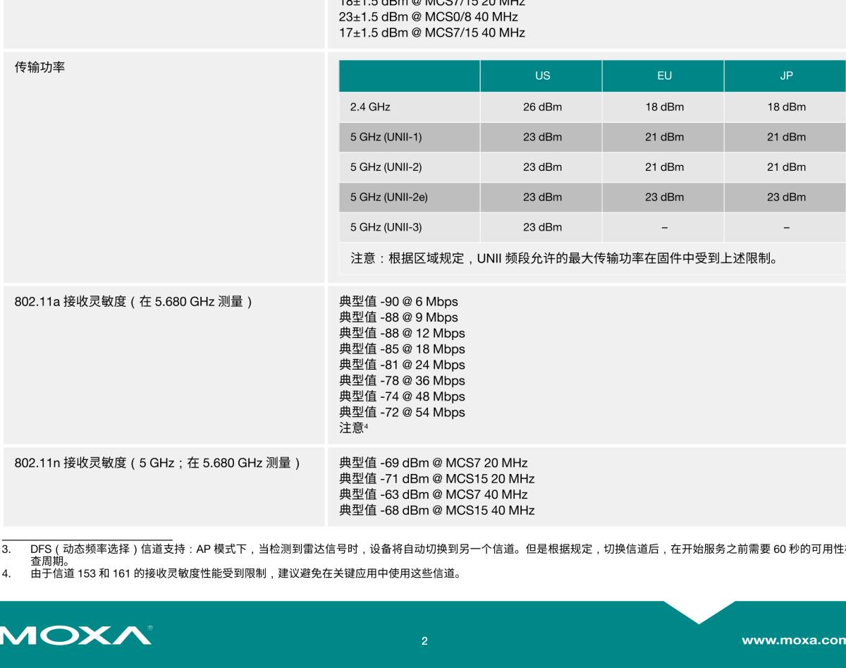 MOXA摩莎AWK-1131A 系列入门级 IEEE 802.11a/b/g/n 工业无线 AP/client