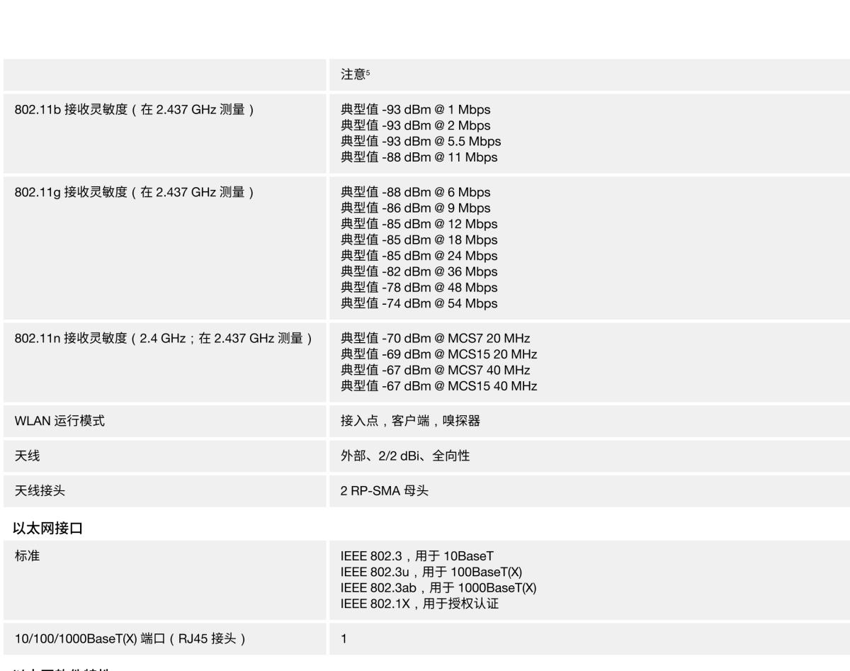 MOXA摩莎AWK-1131A 系列入门级 IEEE 802.11a/b/g/n 工业无线 AP/client