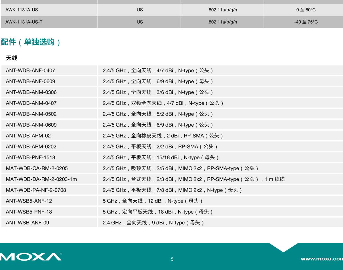 MOXA摩莎AWK-1131A 系列入门级 IEEE 802.11a/b/g/n 工业无线 AP/client