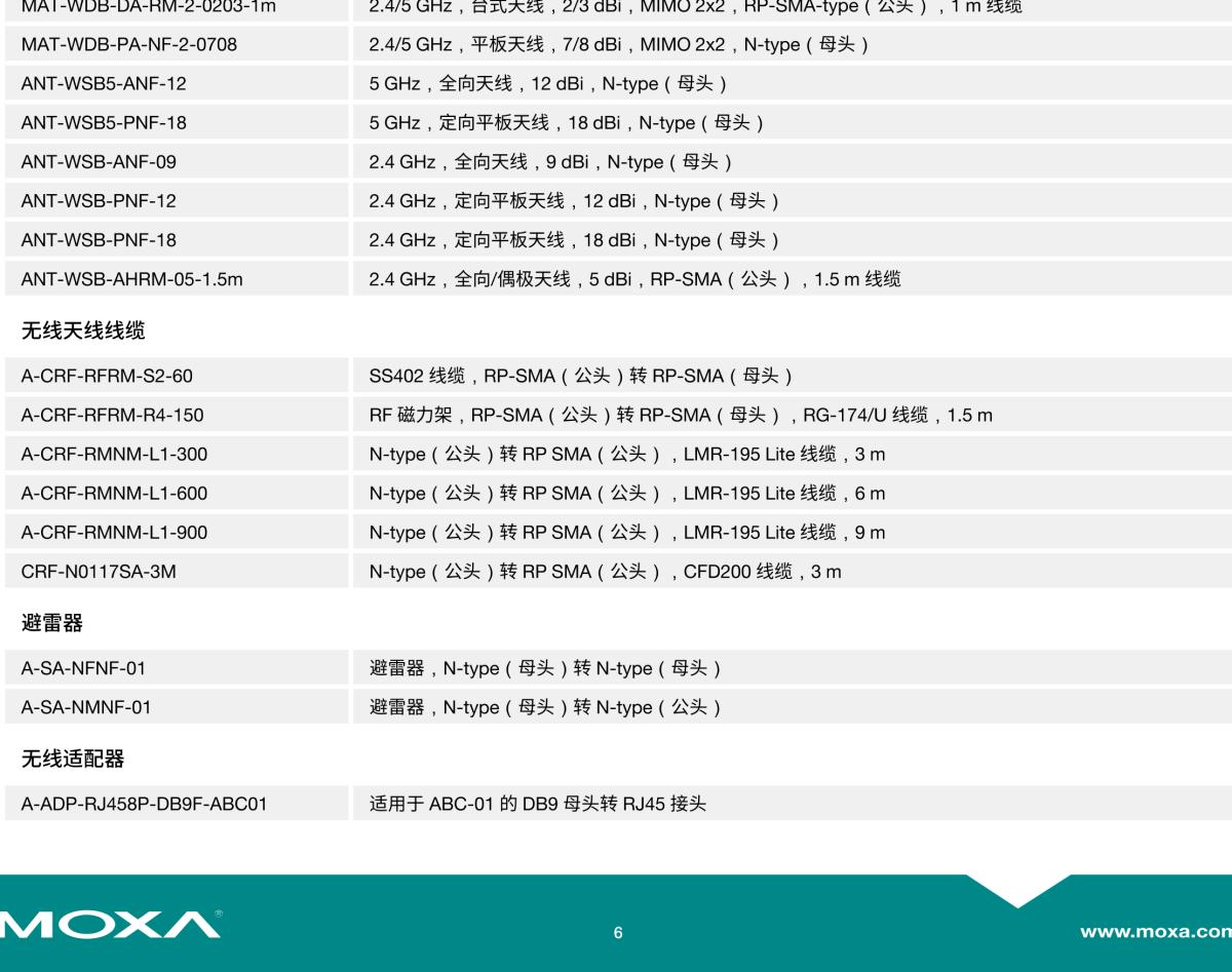 MOXA摩莎AWK-1137C 系列802.11a/b/g/n 工业无线 client