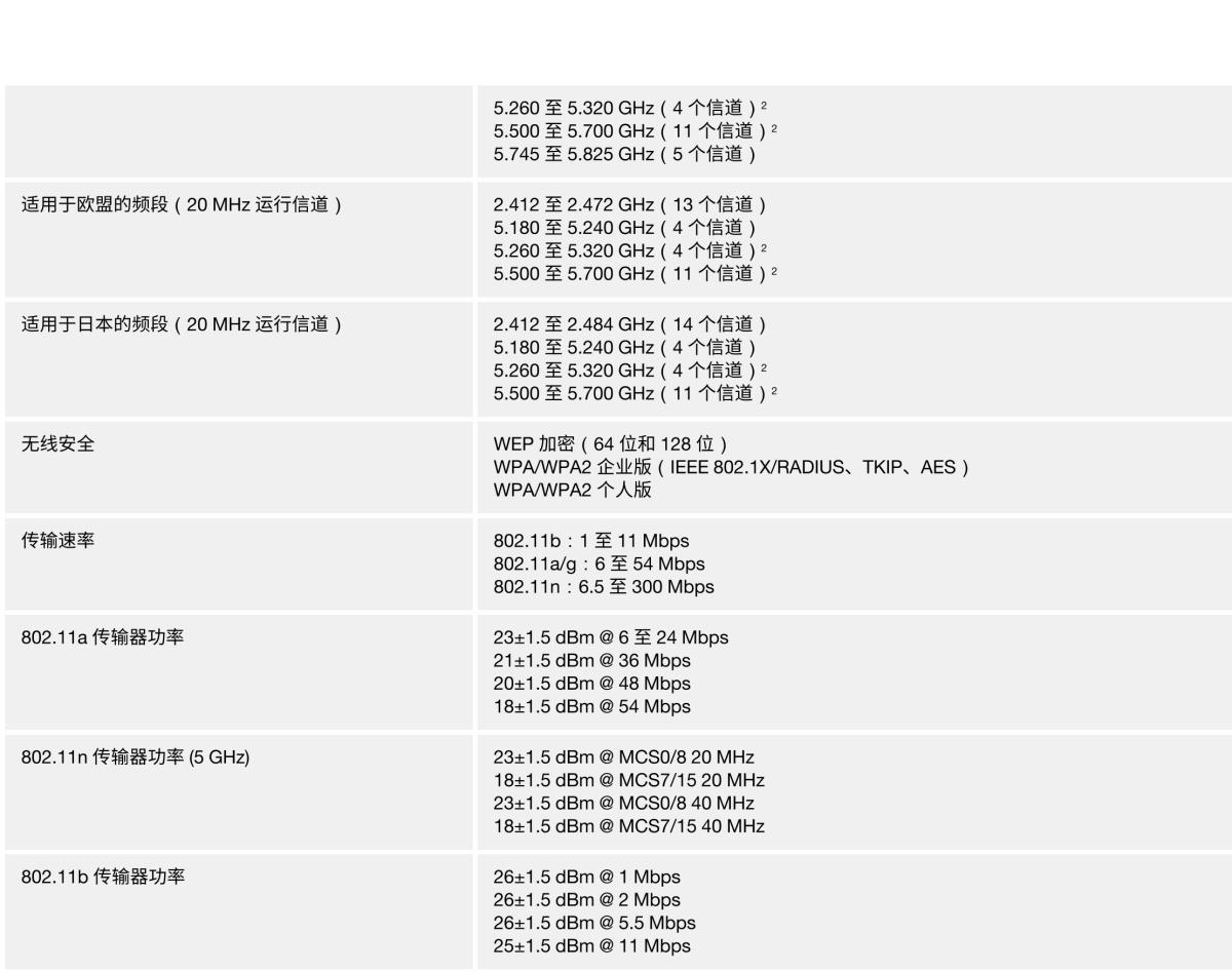 MOXA摩莎AWK-1137C 系列802.11a/b/g/n 工业无线 client