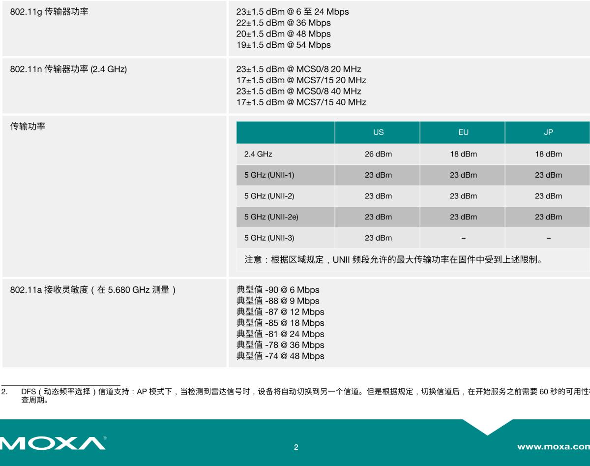 MOXA摩莎AWK-1137C 系列802.11a/b/g/n 工业无线 client