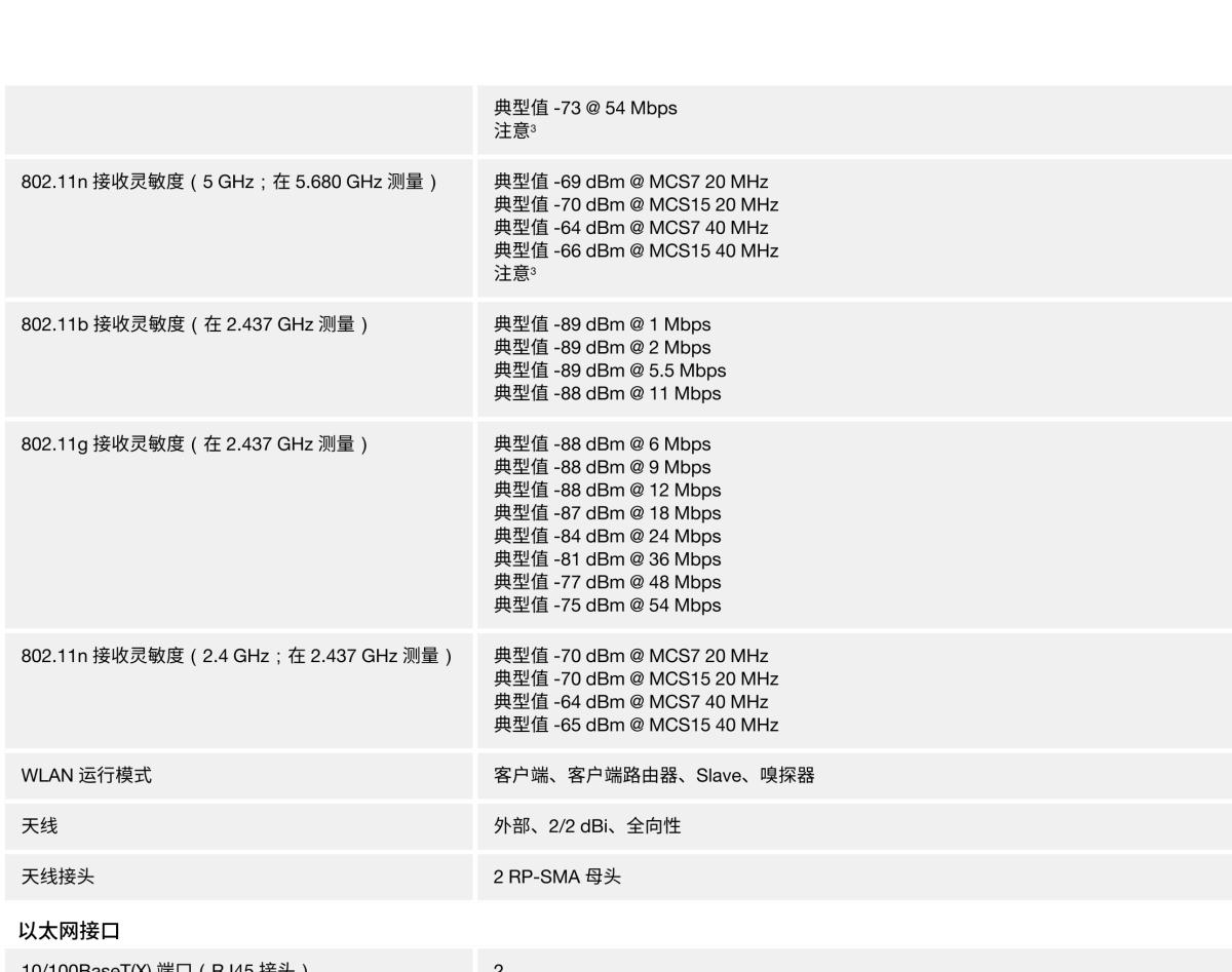 MOXA摩莎AWK-1137C 系列802.11a/b/g/n 工业无线 client